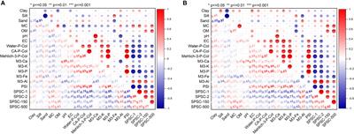 Phosphorus Sorption Capacity and Its Relationships With Soil Properties Under Podzolic Soils of Atlantic Canada